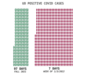 uo_covid_cases_thumb.png